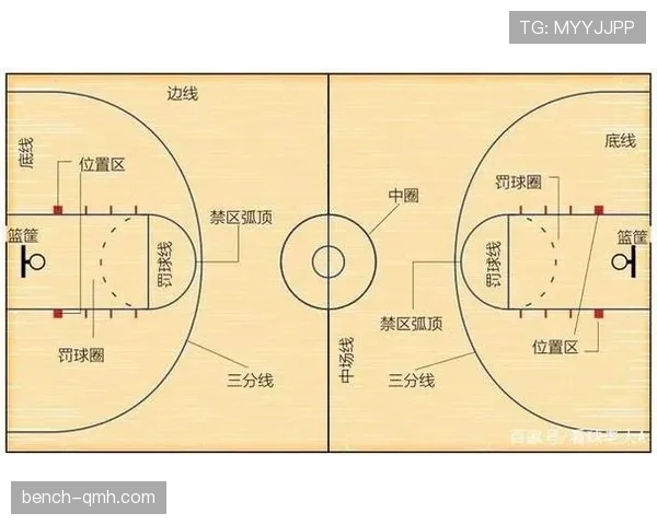 篮球比赛中底线发球规则的具体限制解析 篮球比赛中底线发球规则的具体限制解析