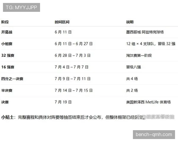 2026世界杯开幕式与比赛门票如何对应