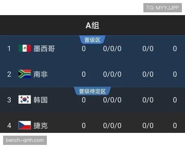 苏格兰2026世界杯赛程预测及出线形势分析 苏格兰2026世界杯赛程预测及出线形势分析